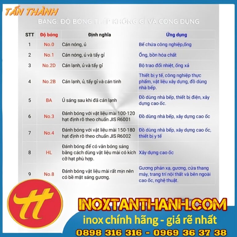 Độ bóng của các mặt thép không gỉ và ứng dụng